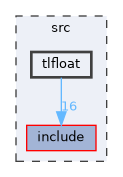 src/tlfloat